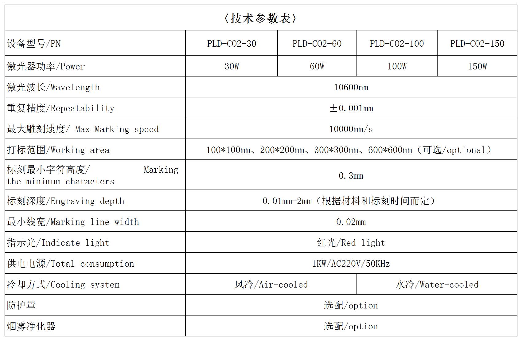 4技术参数表（二氧化碳）图片.jpg