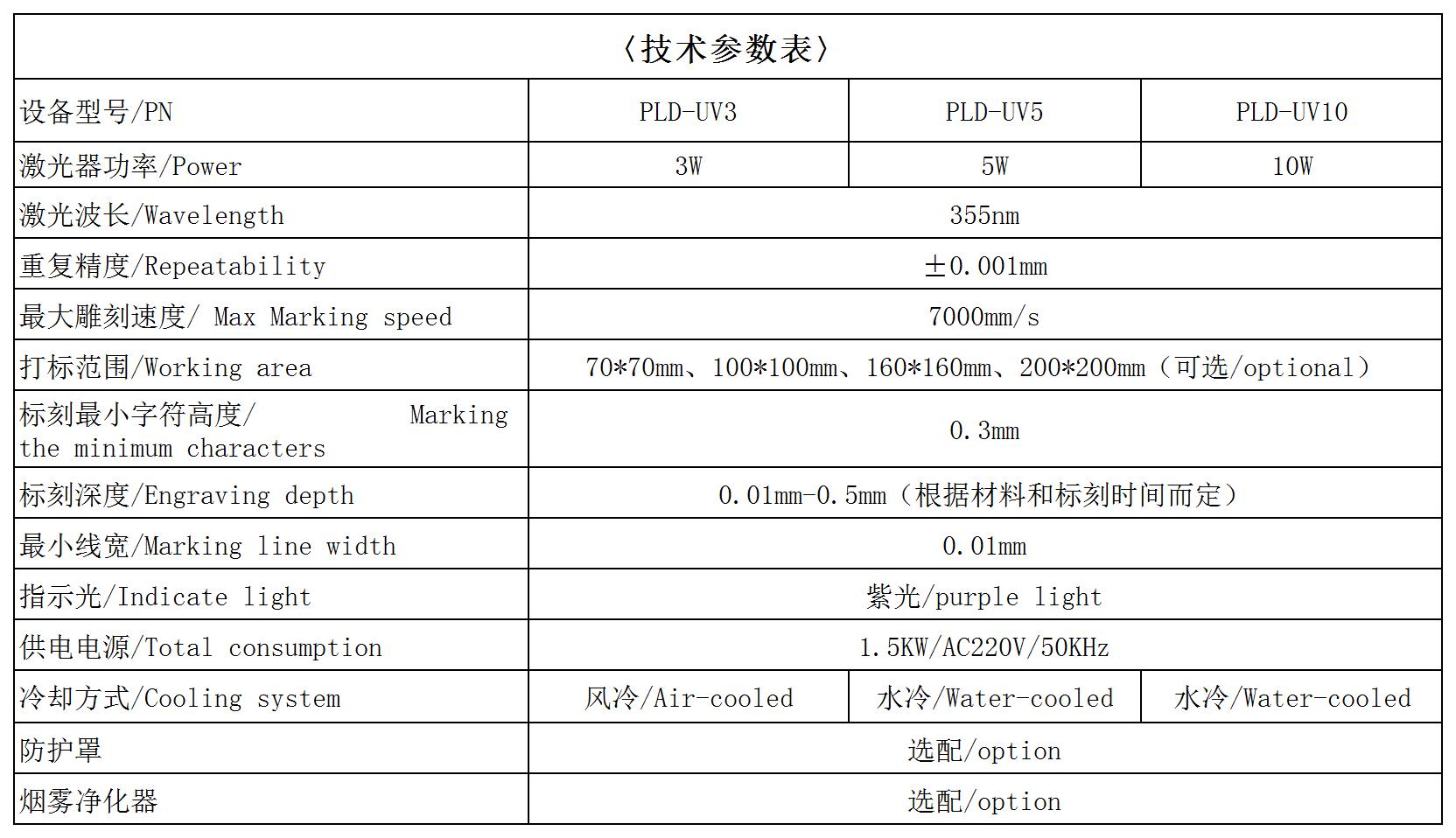 4技术参数表（紫外）图片.jpg