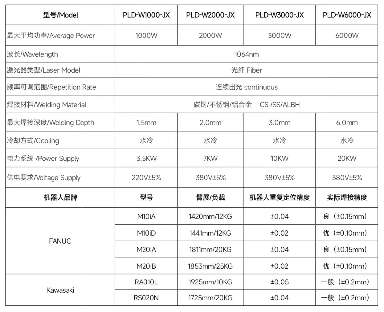 技术参数表.jpg