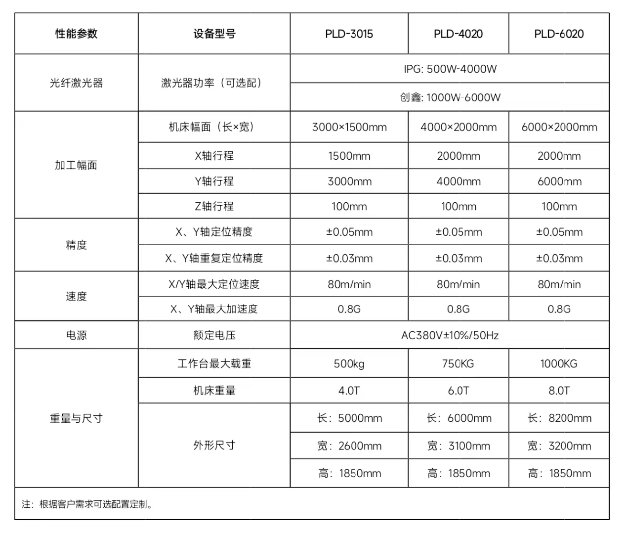 性能参数表-图片.jpg